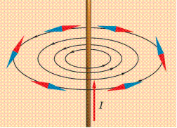 Магнитные линии по часовой стрелке. Расположение магнитных стрелок вокруг проводника с током. Магнитная стрелка и магнитные линии. Расположение магнитных стрелок. Стрелка в магнитном поле.
