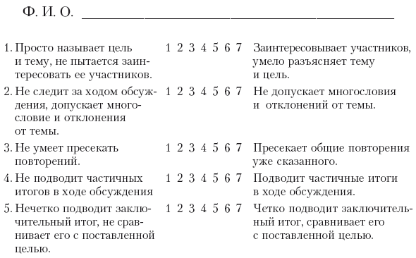 Карта наблюдений д скотта