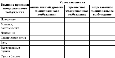 Примерная схема наблюдения за агрессивными проявлениями в поведении ребенка по н м платоновой
