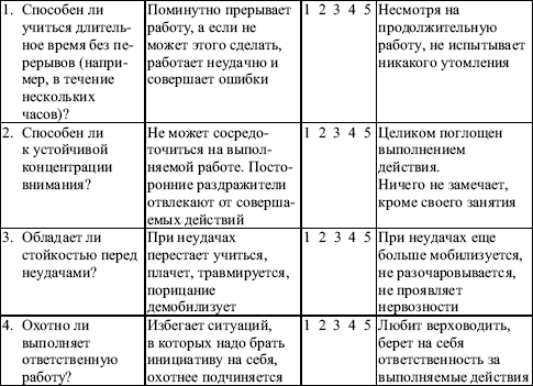 Таблица симптомокомплексы кинетического рисунка семьи