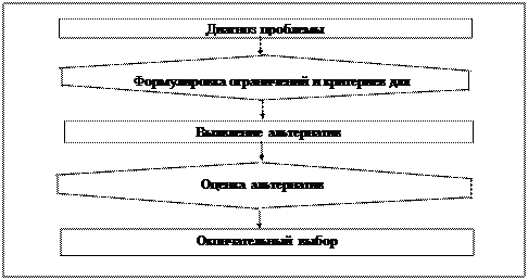 к какому этапу рационального решения проблемы относится реализация решения. Смотреть фото к какому этапу рационального решения проблемы относится реализация решения. Смотреть картинку к какому этапу рационального решения проблемы относится реализация решения. Картинка про к какому этапу рационального решения проблемы относится реализация решения. Фото к какому этапу рационального решения проблемы относится реализация решения