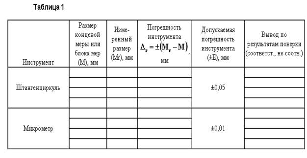 Журнал калибровки весов образец в лаборатории