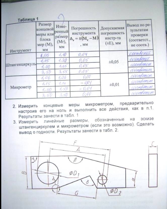 Измерение линейных величин