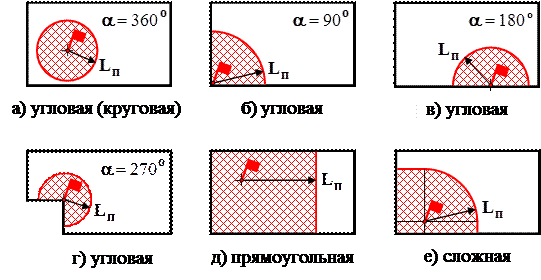 Схема развития пожара