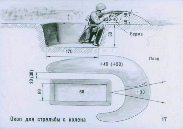 Схема окопа для стрельбы лежа