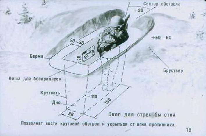 Схема окопа для стрельбы лежа