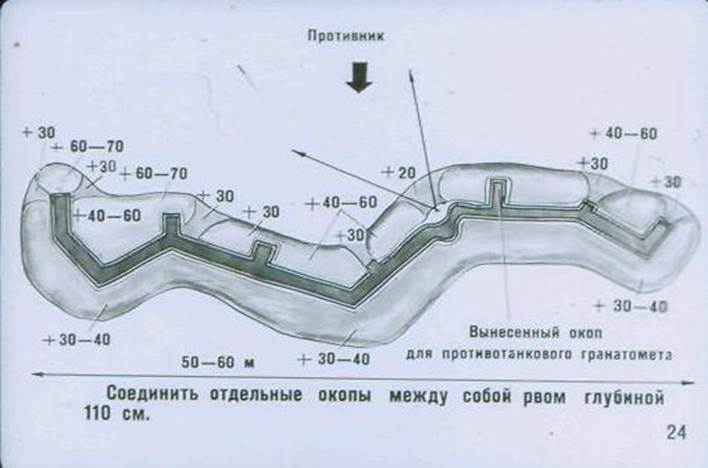 Карта кнп на бензин как пользоваться