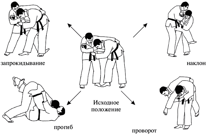 Контратака как пишется. Бросок в дзюдо схема. Тактическая подготовка дзюдоиста. Приемы дзюдо для самообороны. Захваты в дзюдо.