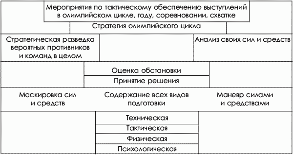 Тренер с планами на весь олимпийский цикл