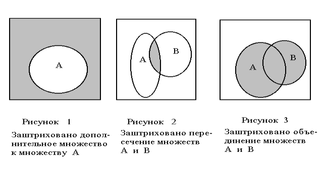 Множества 10 класс тест