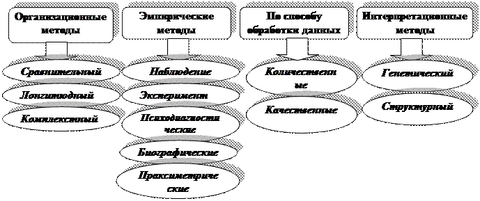 Схема классификации методов по б.г Ананьеву. Методы по Ананьеву. Классификация методов психологии по Ананьеву. Классификация методов исследования по б.г Ананьеву. Классификации методов исследования б г ананьева