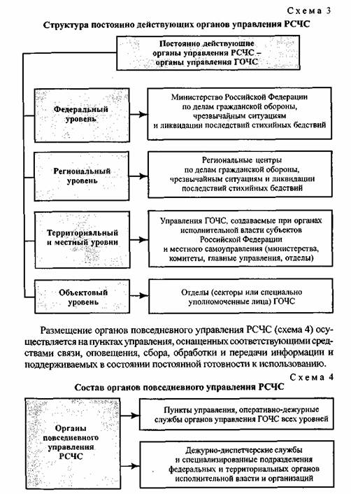 Структура рсчс схема