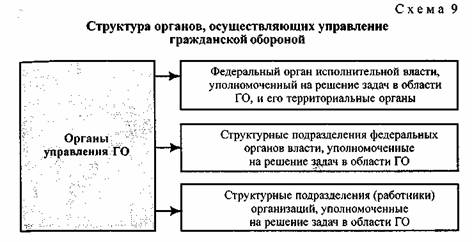 Система управления го схема