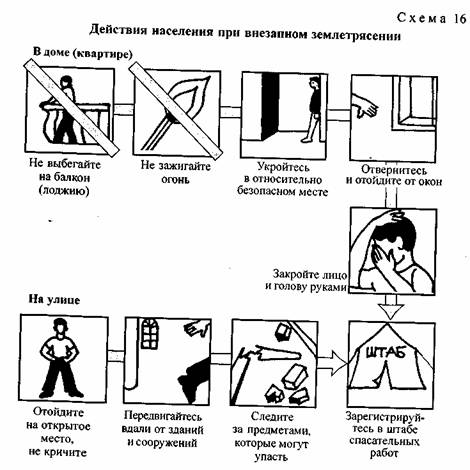 План эвакуации при землетрясении