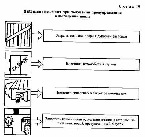 План действий при извержении вулкана кратко