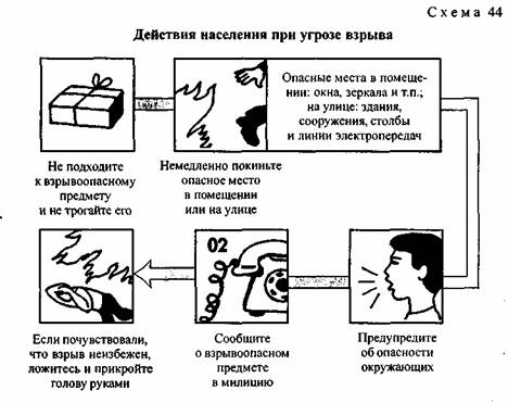 На основании текста продолжите схему действий джерри по спасению людей