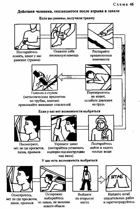 Действия человека схема