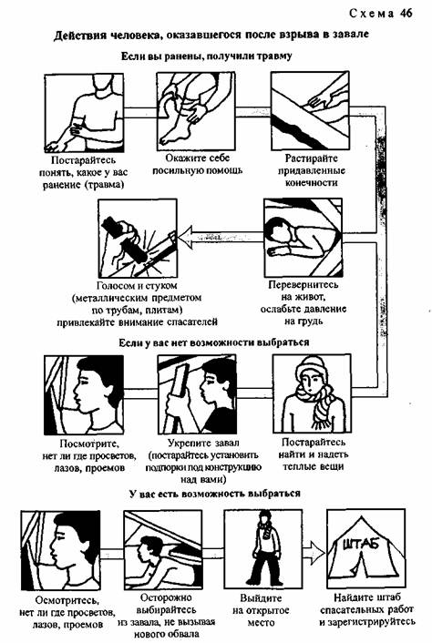Действия людей попавшим. Памятка действия при взрыве. Памятка поведения при взрыве. Памятка безопасного поведения при внезапном обрушении здания. Действия человека, оказавшегося после взрыва в завале..