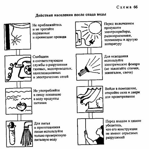 Что нужно делать при оповещении об аварии схема