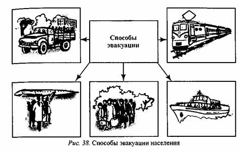 Схема эвакуации населения при чс