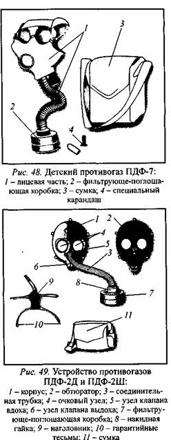 Гп7 противогаз схема