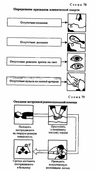 Схема оказания экстренной реанимационной помощи