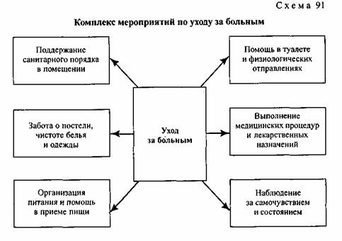 Принципы общего ухода