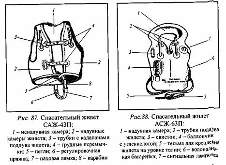 Схема расположения спасательных средств