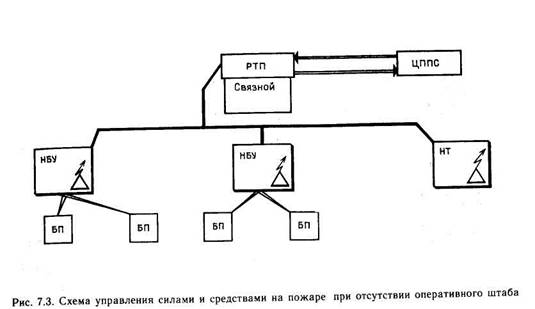 Условное обозначение звена гдзс на схеме