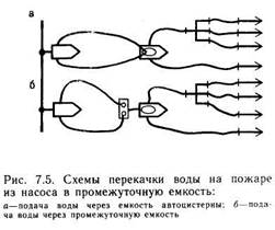 Схема насос гидроэлеватор насос