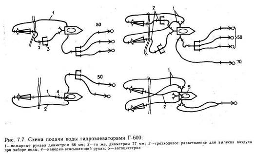 Схема подключения гидроэлеватора