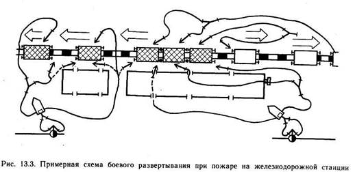 Чертеж пожарного поезда