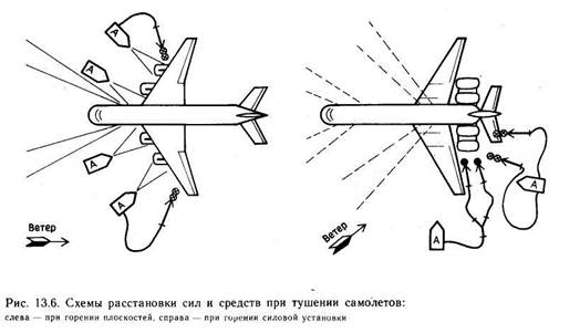 Что составляет пожарную нагрузку на воздушном судне. Смотреть фото Что составляет пожарную нагрузку на воздушном судне. Смотреть картинку Что составляет пожарную нагрузку на воздушном судне. Картинка про Что составляет пожарную нагрузку на воздушном судне. Фото Что составляет пожарную нагрузку на воздушном судне