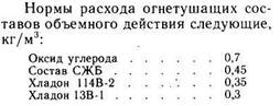 Что составляет пожарную нагрузку на воздушном судне. Смотреть фото Что составляет пожарную нагрузку на воздушном судне. Смотреть картинку Что составляет пожарную нагрузку на воздушном судне. Картинка про Что составляет пожарную нагрузку на воздушном судне. Фото Что составляет пожарную нагрузку на воздушном судне