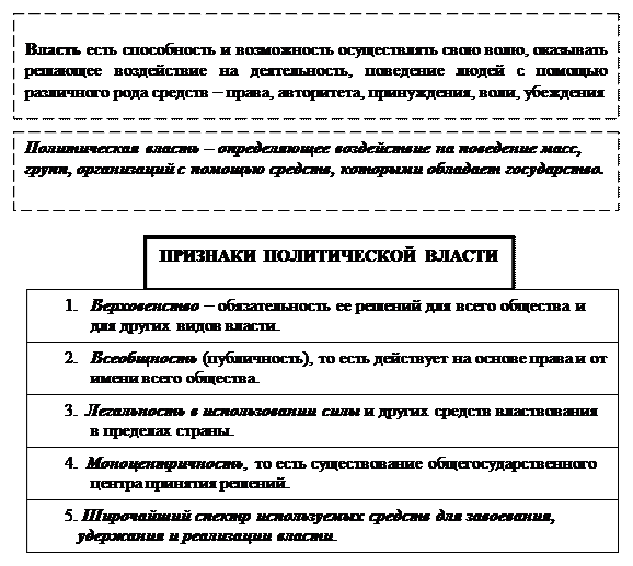 Сложный план на тему государство как ядро политической системы