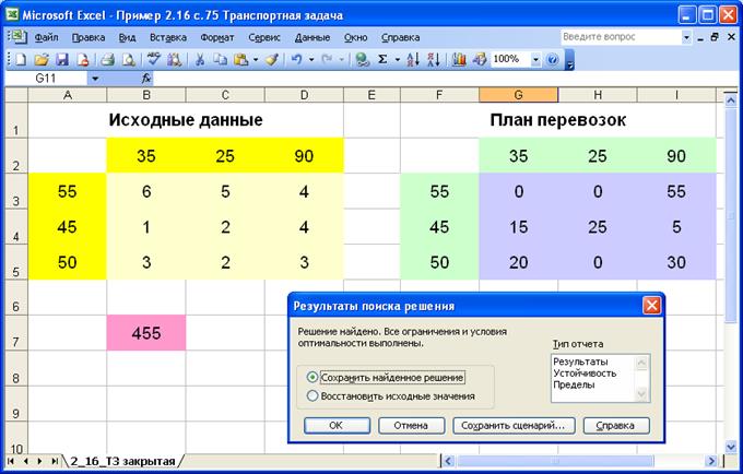 Что такое оптимальный план перевозок