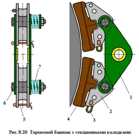 Колодки электровоза