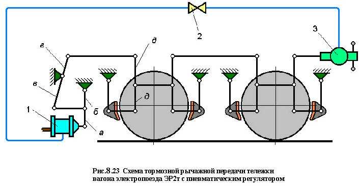 Схема тормозной рычажной передачи