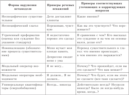 Рабочий лист распознавания нс жс образец