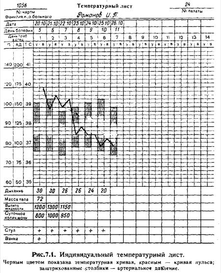 Температурный лист графическим. Температурный лист заполненный. Как отмечается температурный лист. Пример заполнения температуры в температурном листе. Температурный лист стационарного больного заполненная.