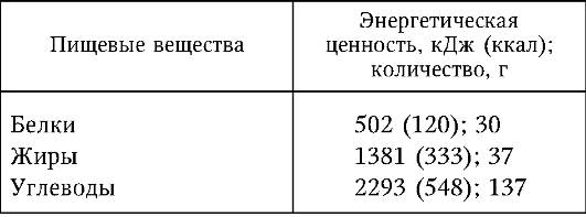 1 г углеводов кдж. Какова энергетическая ценность углеводов. Какова энергетическая ценность белков. Энергетическая ценность белков жиров и углеводов. Энергетическая ценность основных пищевых веществ.