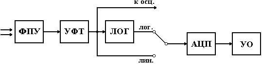 Датчик силы схема