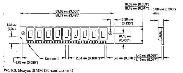 Схема модуля ddr3
