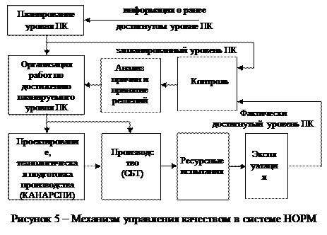 Система нормальной эксплуатации