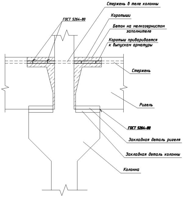 Ригель опирание. Узел стыковки колонны и ригеля. Узел соединения ригеля с колонной - чертежи,. Узел сопряжения колонны с плитой перекрытия. Узел опирания ригеля на колонну.