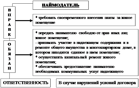 Наймодатель