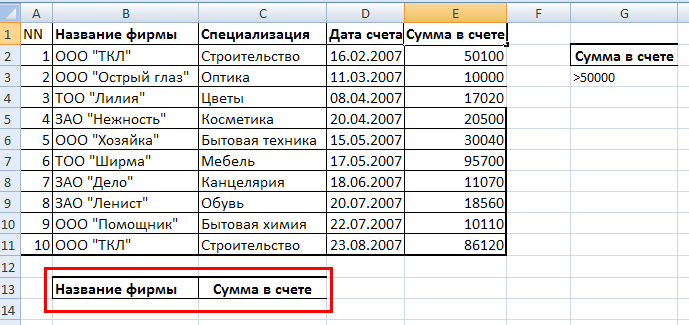 Какие есть названия организаций. Название фирмы примеры. Названия компаний примеры. Названия организаций примеры список. Название фирм для ООО примеры.