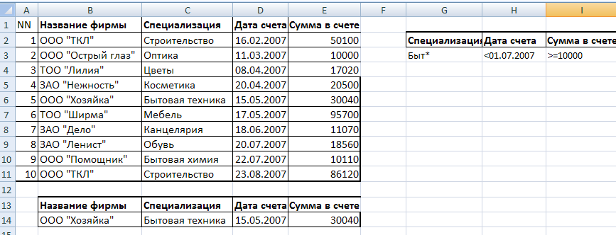 Частные организации список