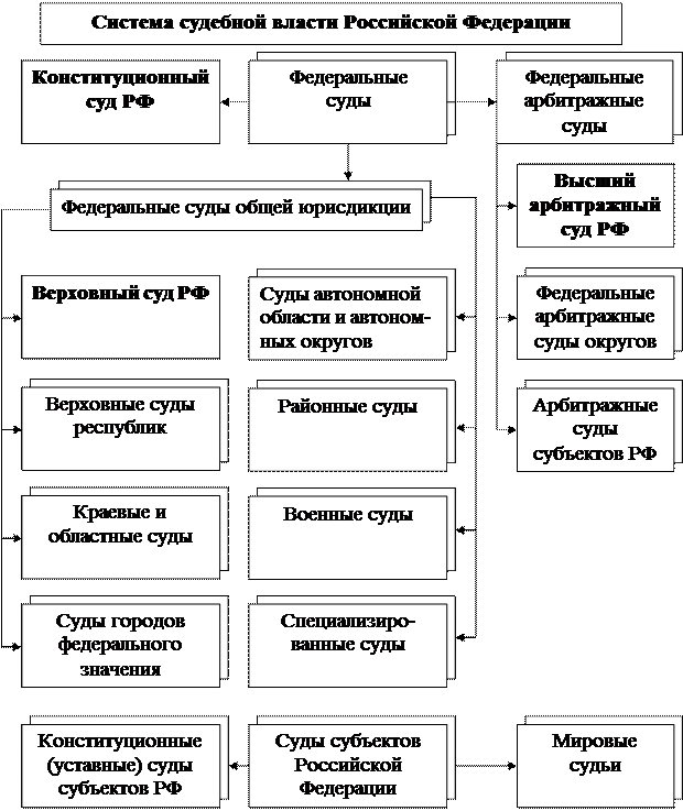 Схема судов рф 2019