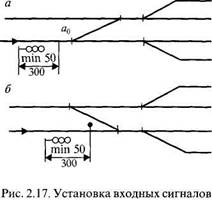 Виды выходных сигналов